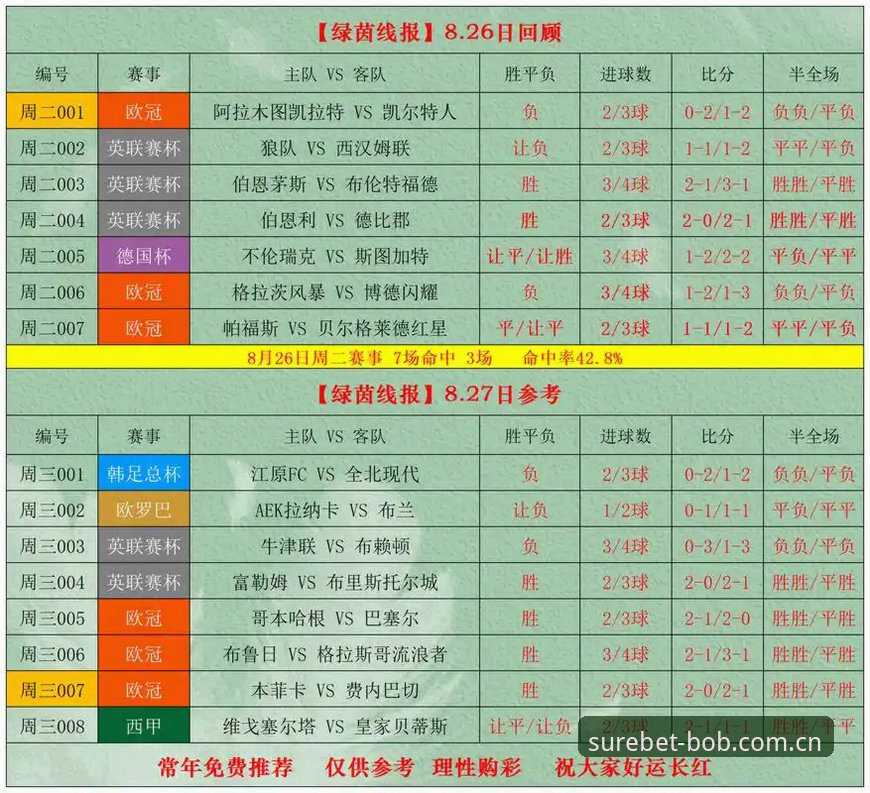 BOB足球体育稳妥才是真倍率推荐攻略 BOB足球体育vs普通平台:稳妥才是真倍率推荐攻略的实战对比